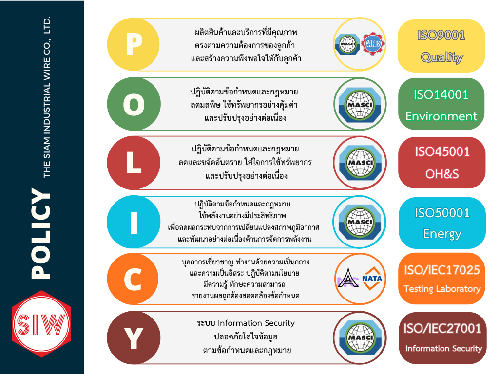 นโยบาย SIW